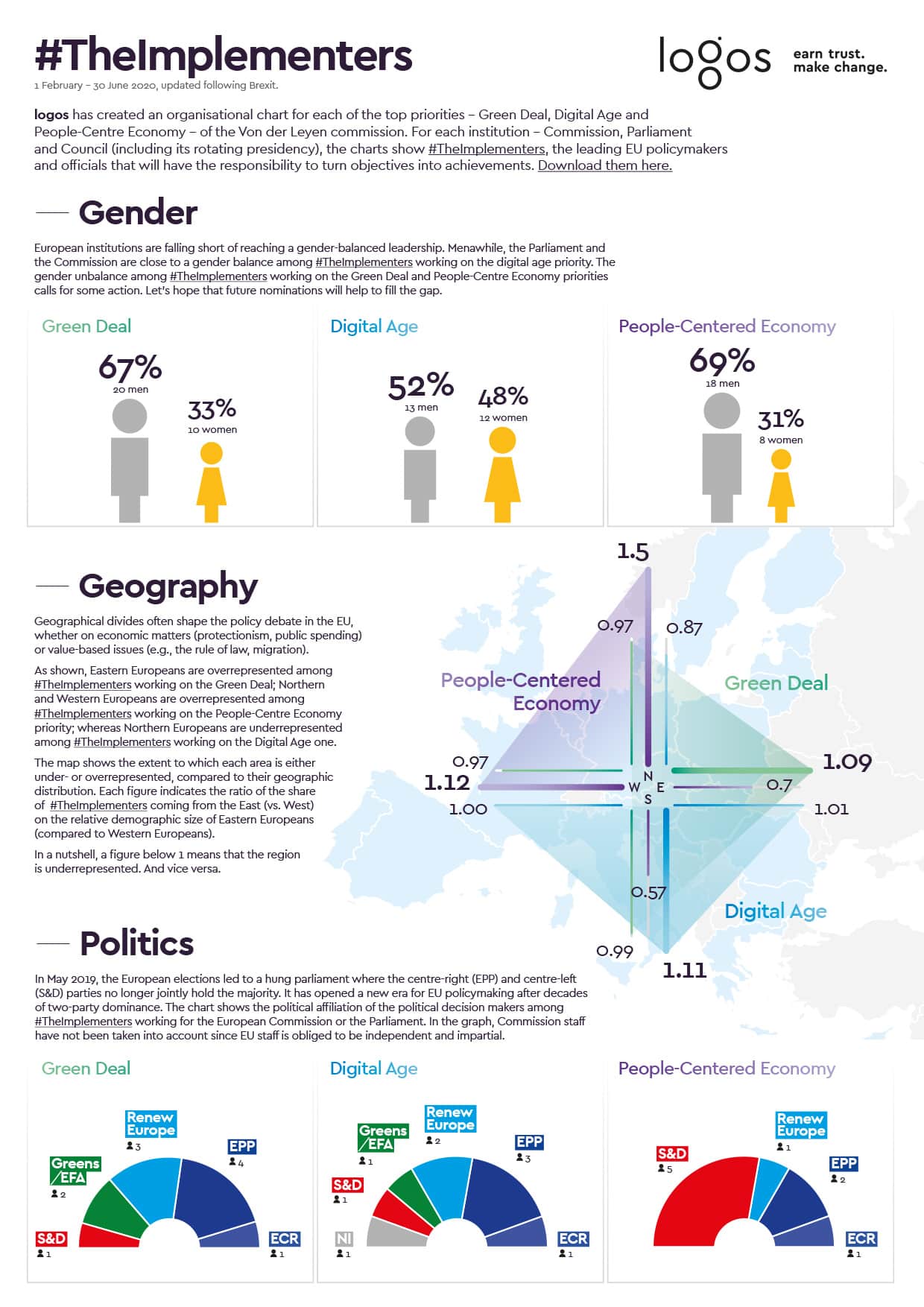 Implementors Infographic